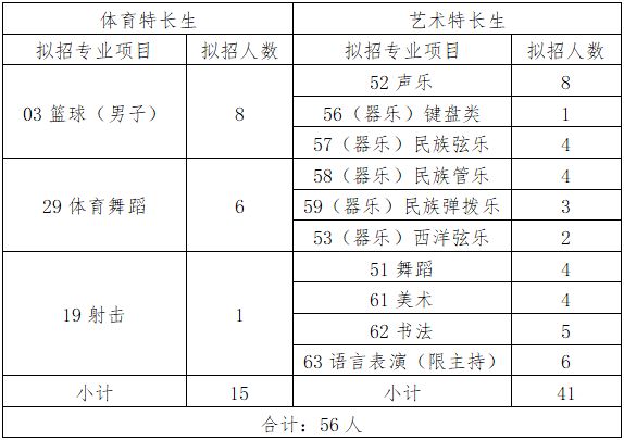 2024年四川师范大学附属中学高中艺体特长生招生章程