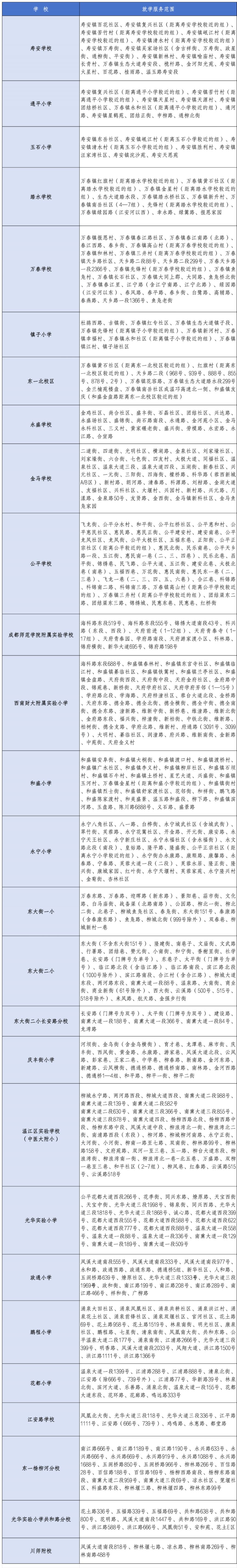 2024年成都市温江区小学一年级学区划分公告