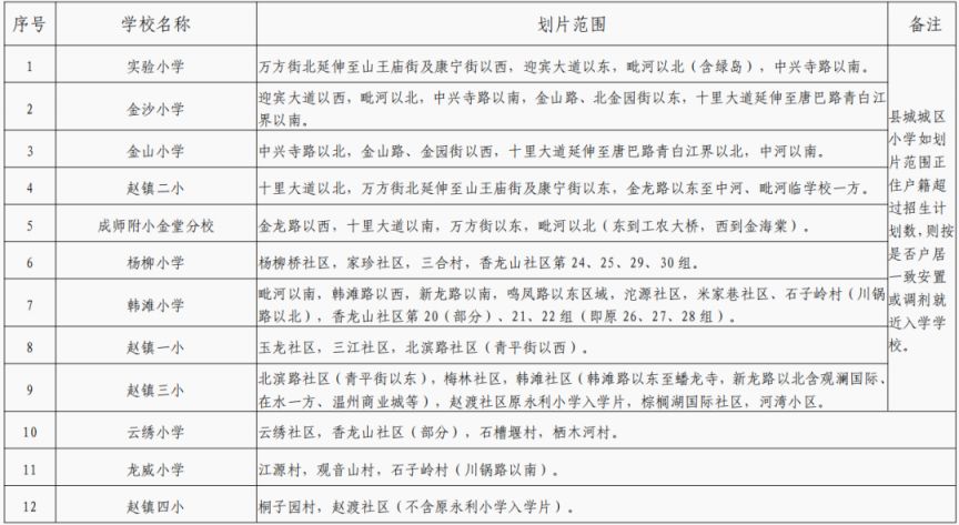 2024年金堂县小学入学划片范围一览表