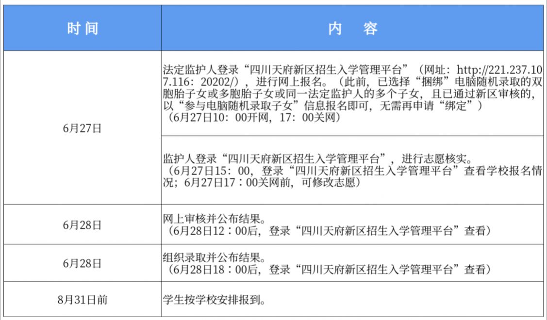 2024成都民办小学补录公告汇总