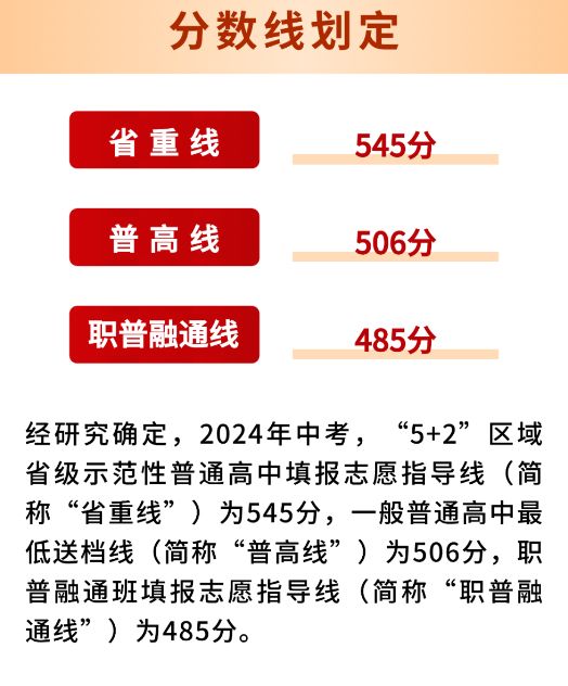 2024成都中考分数线是多少（附成绩查询入口）