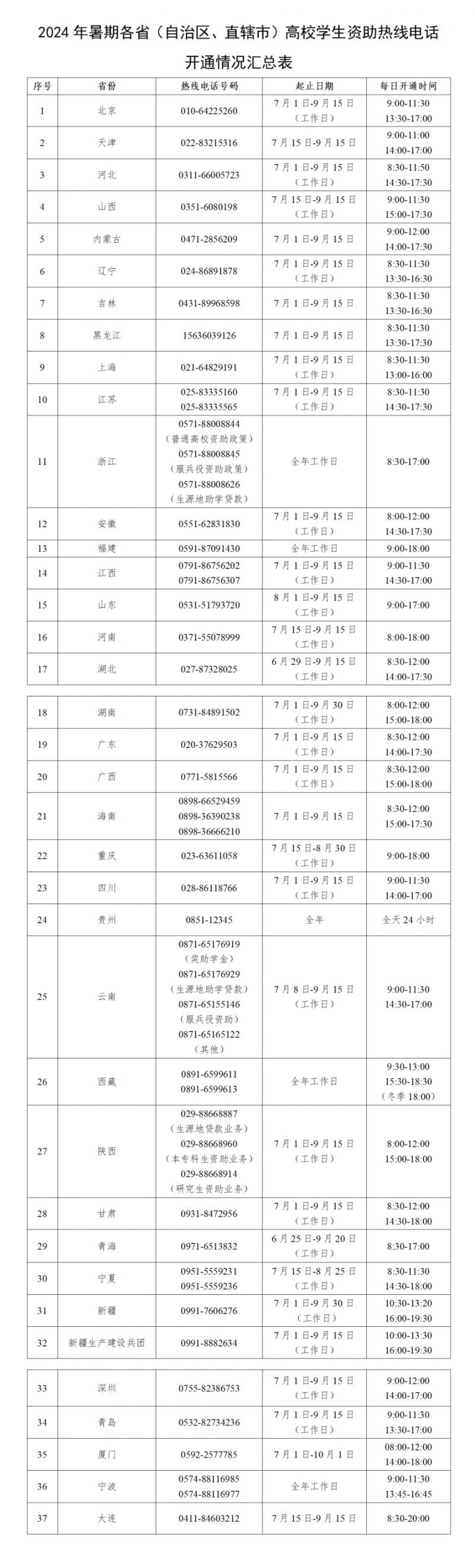 2024高考全国高校学生资助热线电话汇总