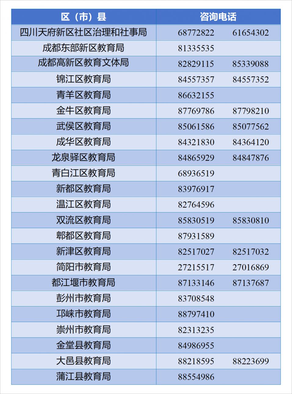 2025成都随迁子女入学结果什么时候公布（时间+查询）