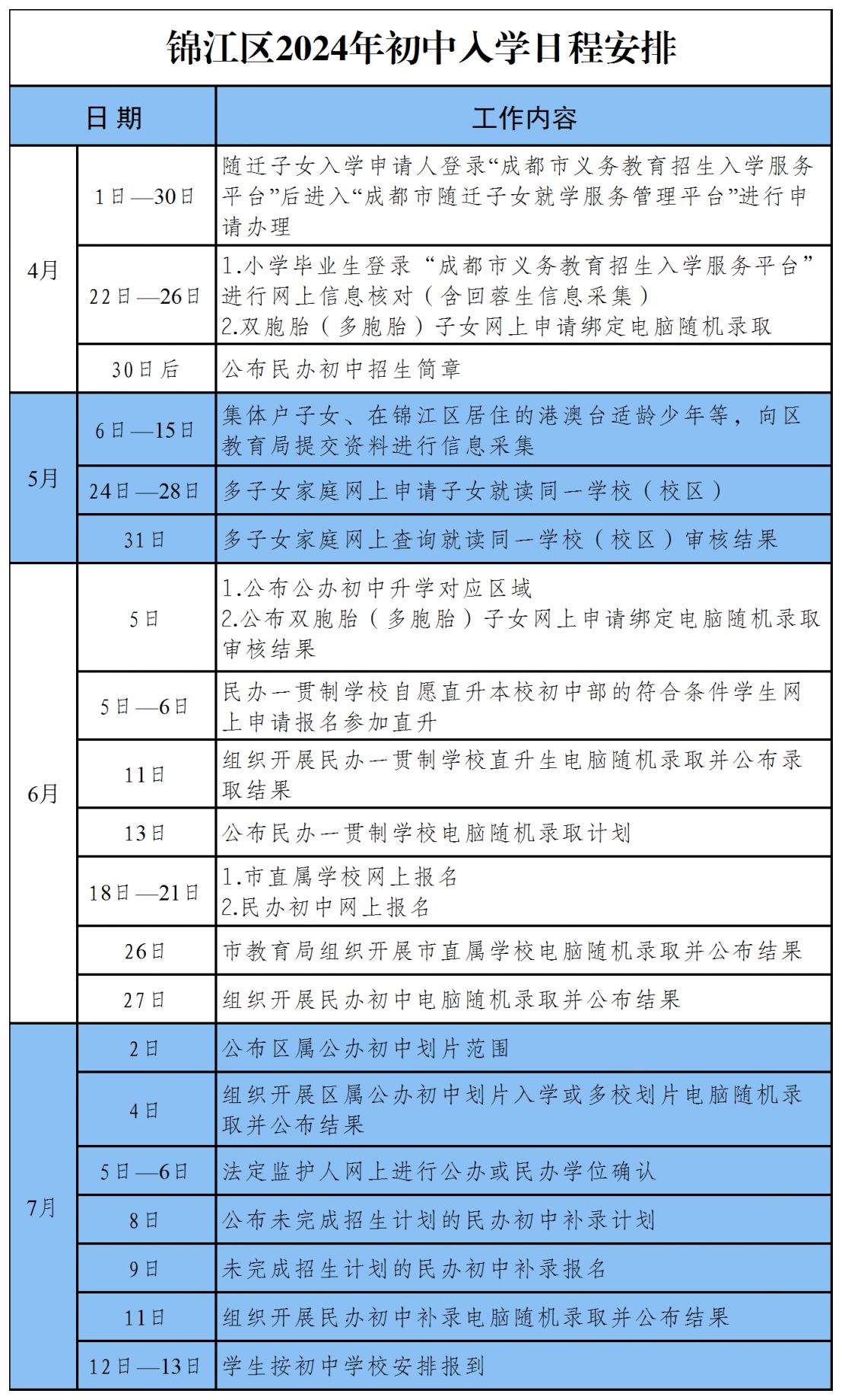 2024锦江区小升初小摇号结果查询入口（时间+地址）