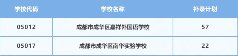 2024成华区民办学校小升初参加补录学校及计划