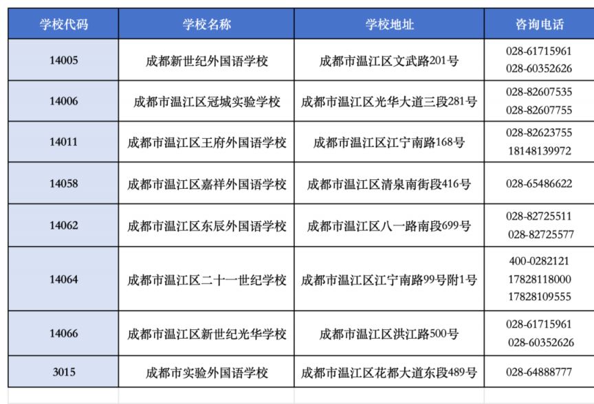 2024年成都市温江区民办学校小升初入学补录公告