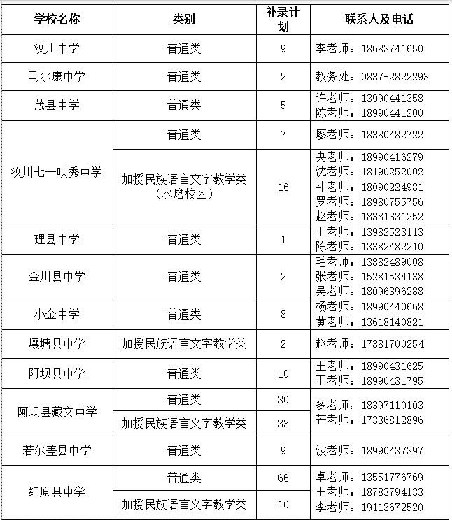 2024年阿坝州普通高中学校招生补录公告
