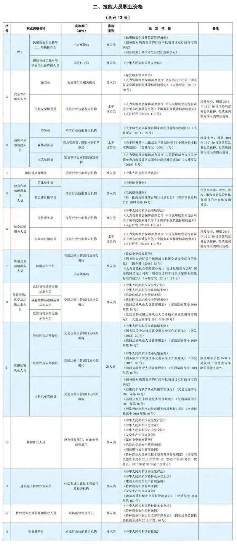国家职业资格目录