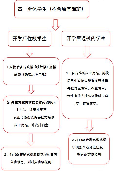 成都市龙泉中学校高中新生开学报道须知