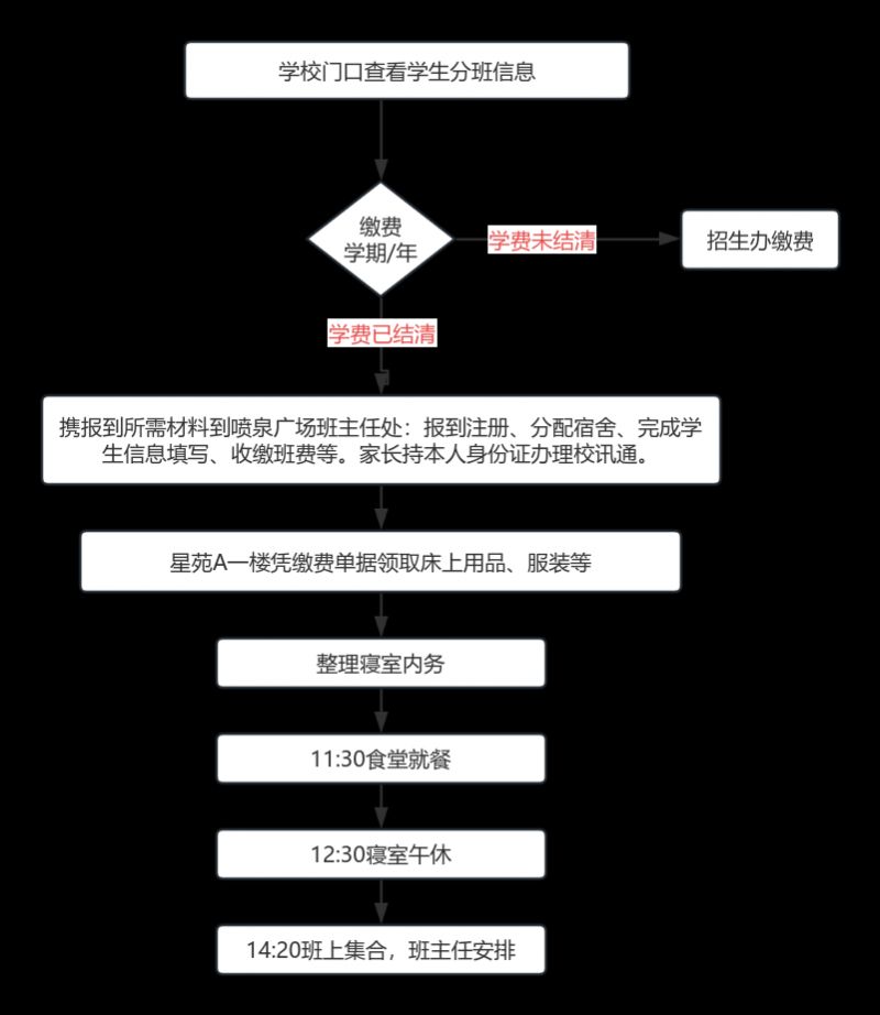 2024川影实验中学新生报到须知