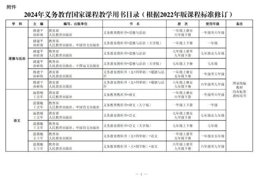 2024年义务教育国家课程教学用书目录
