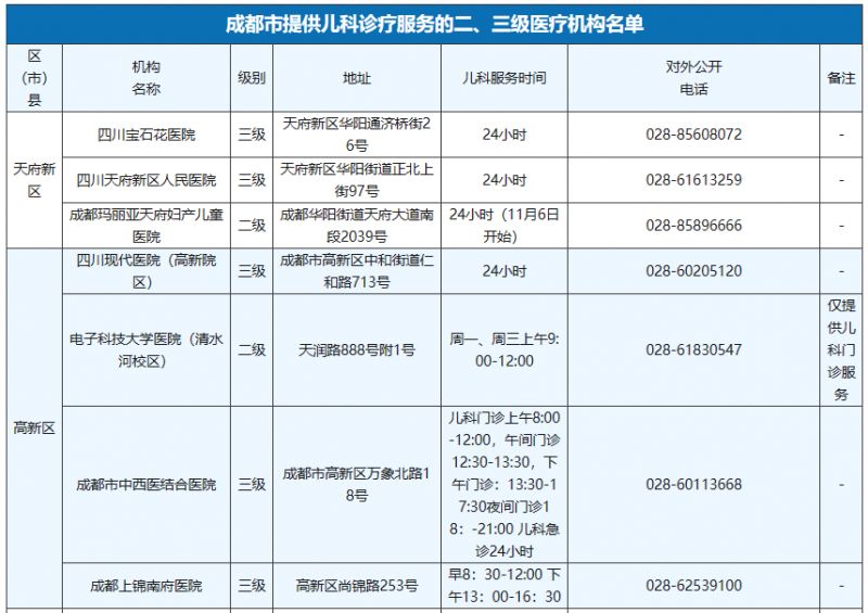 2024秋季成都绵实外国语学校中学部新生报到须知