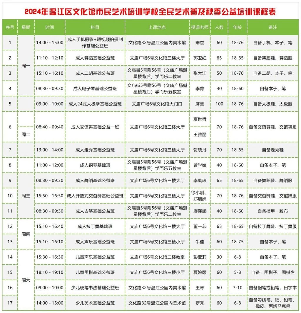 2024成都温江区文化馆秋季公益培训招生公告