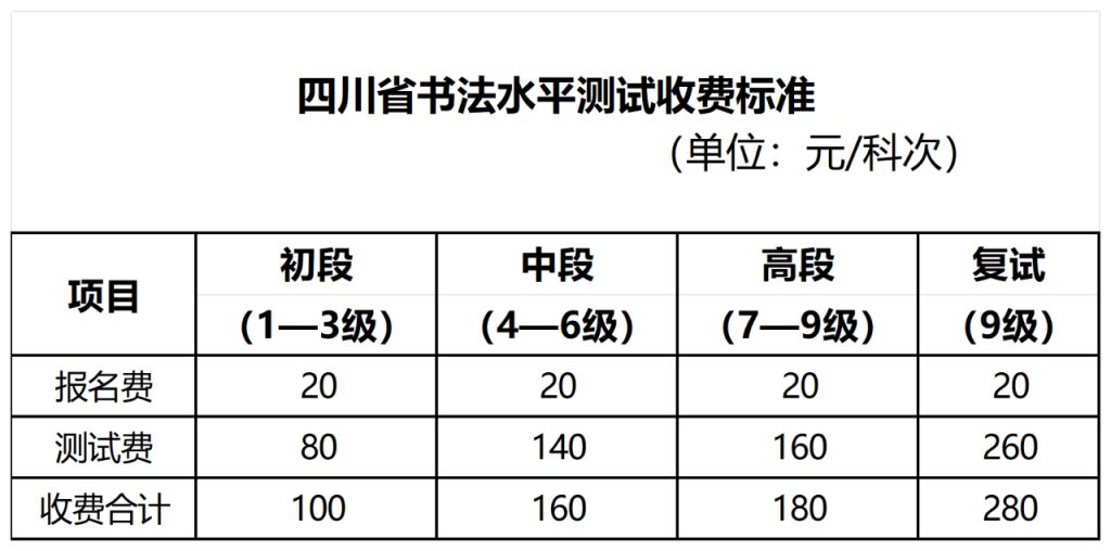 2024年四川省书法水平考试公告