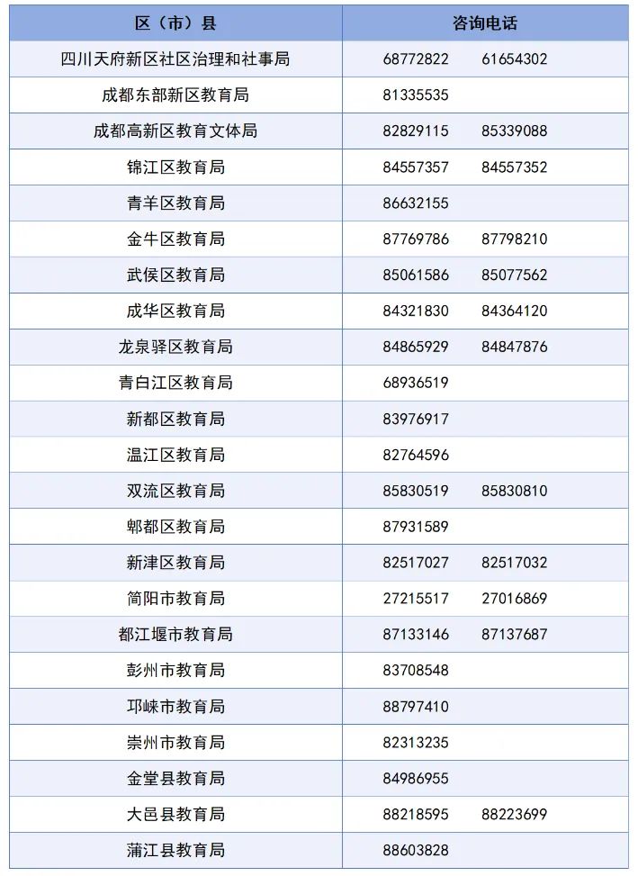 2024成都市各区教育局联系电话汇总