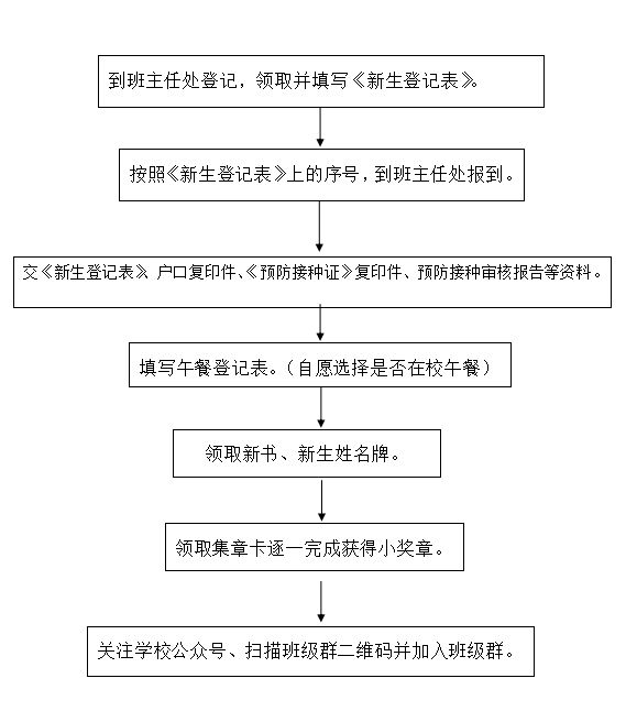 2024级成都理工大学附属小学小一新生入学报名时间调整