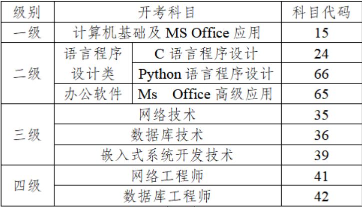 2024下半年全国计算机等级考试（NCRE）报名公告