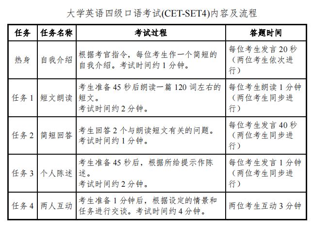 2024年下半年CET考试时间及开考科目安排
