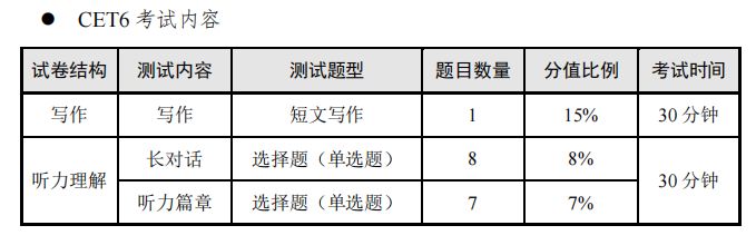 2024年下半年CET考试时间及开考科目安排
