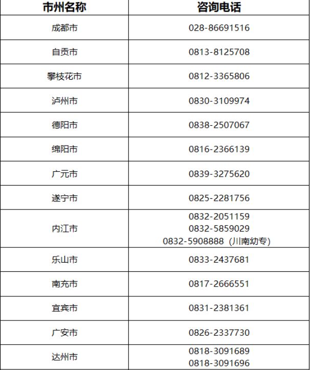 2024四川省中小学教师资格考试各市（州）咨询电话