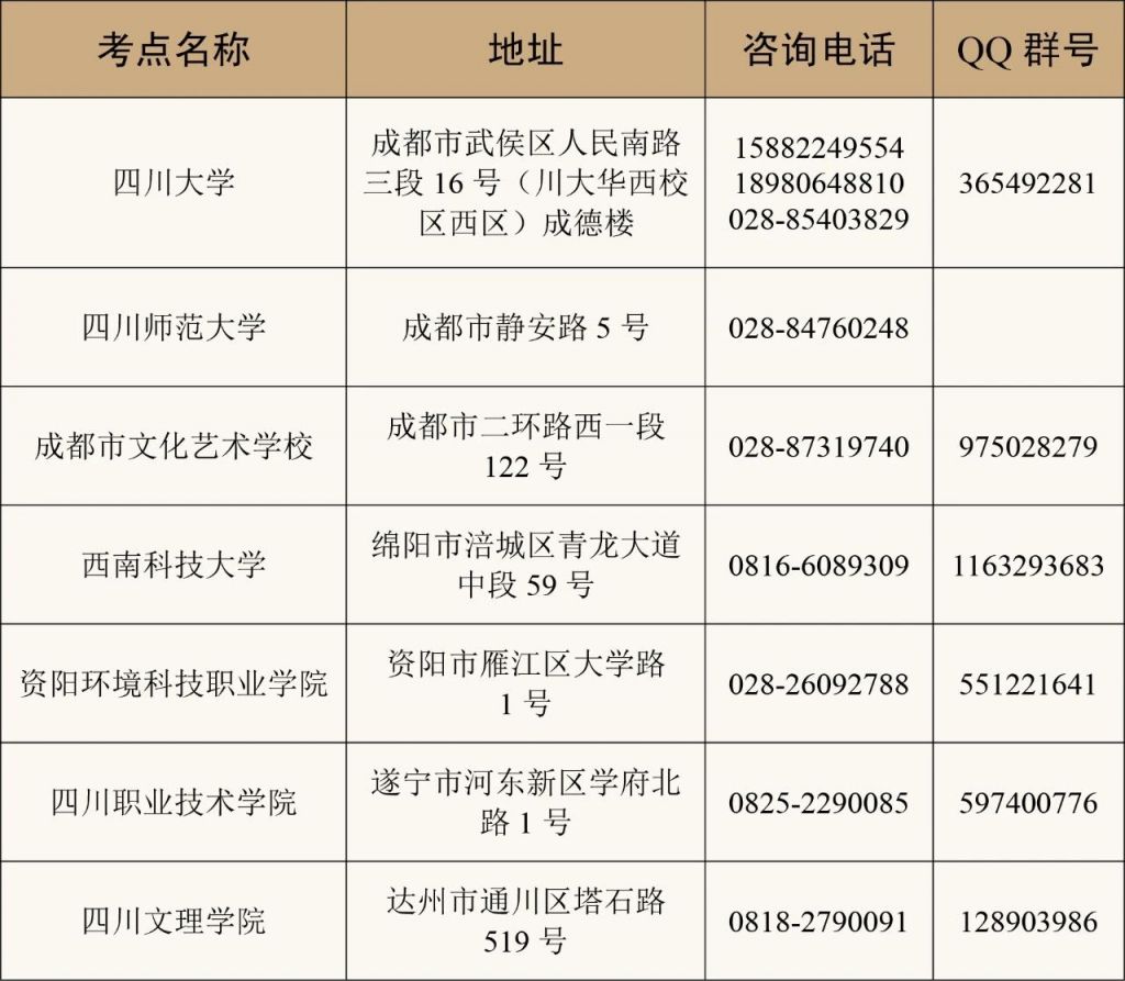 2024四川书画等级考试考点设置