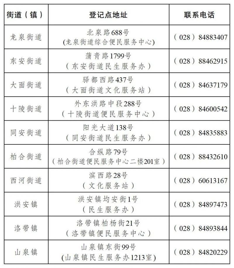 2025年成都龙泉驿区随迁子女入学申请入口+时间
