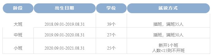 成都高新区电子科大立人幼儿园春季招生简章2025