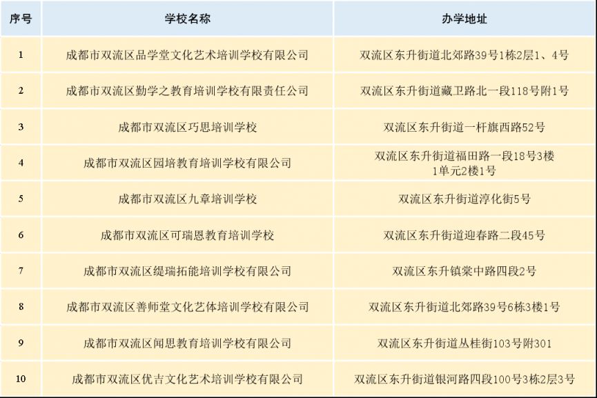 成都双流区寒假校外培训白名单及注意事项2025