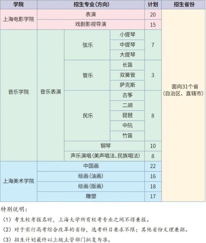 2025年高考上海大学艺术类本科专业招生简章