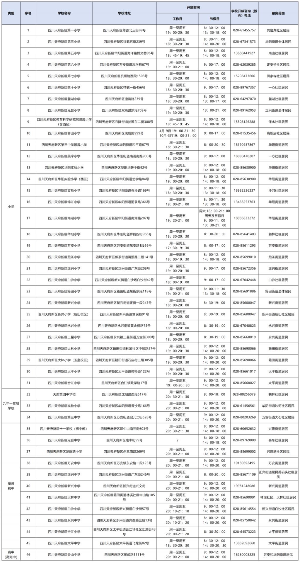 2025四川天府新区学校公共资源向市民开放情况表