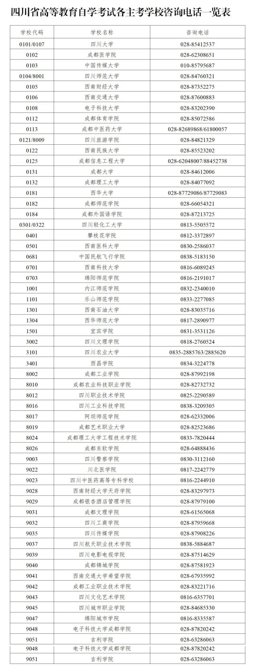 2025年上半年四川省高等教育自学考试考籍更改申请通告