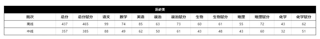 2024~2025学年度成都市高二年级调研考试划线