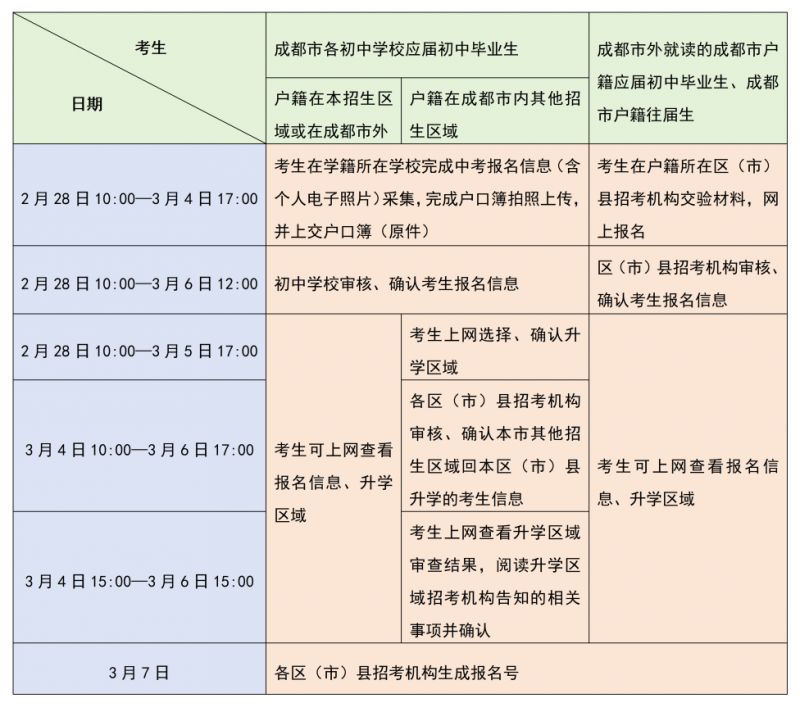 成都中考报名时间2025