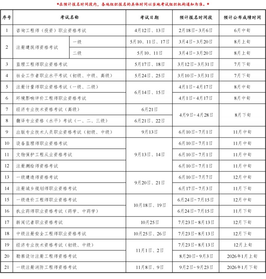 2025年度专业技术人员职业资格考试报名、公布成绩时间