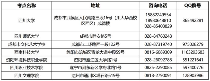 2025四川书画等级考试考点设置