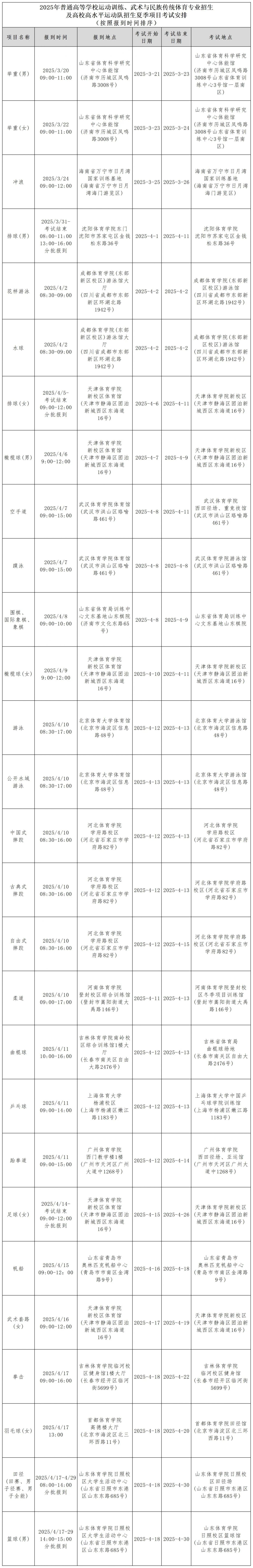 2025年体育单招及高校高水平运动队招生夏季项目考试安排