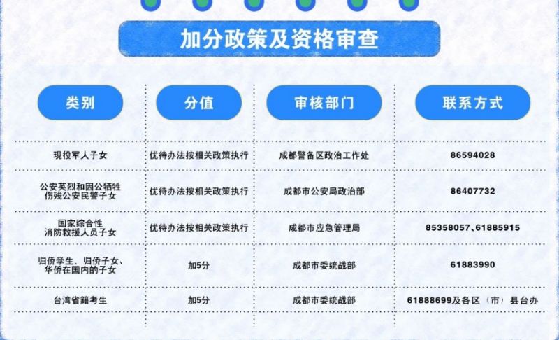 2025成都中考加分对象+申请流程