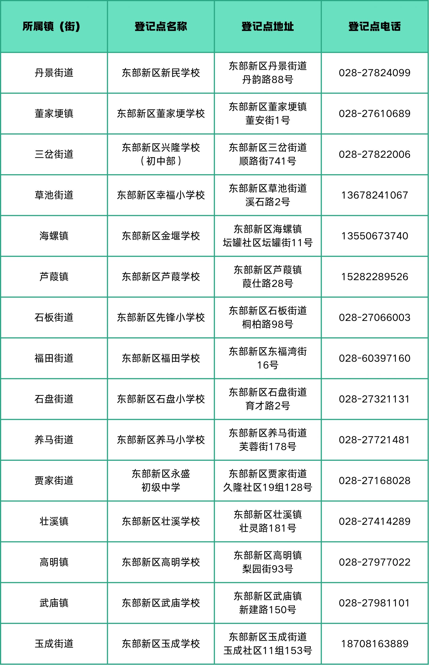 2025成都东部新区随迁子女入学政策公告