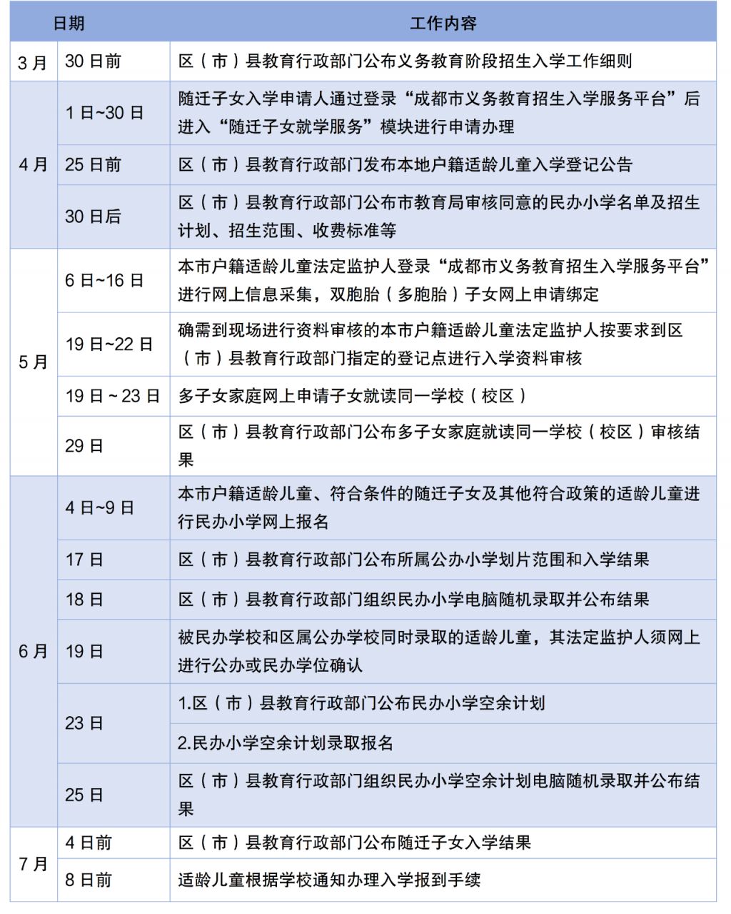 2025成都民办小学报名入口