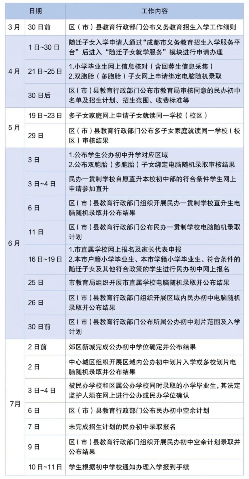 2025成都公办小升初入学流程及时间安排