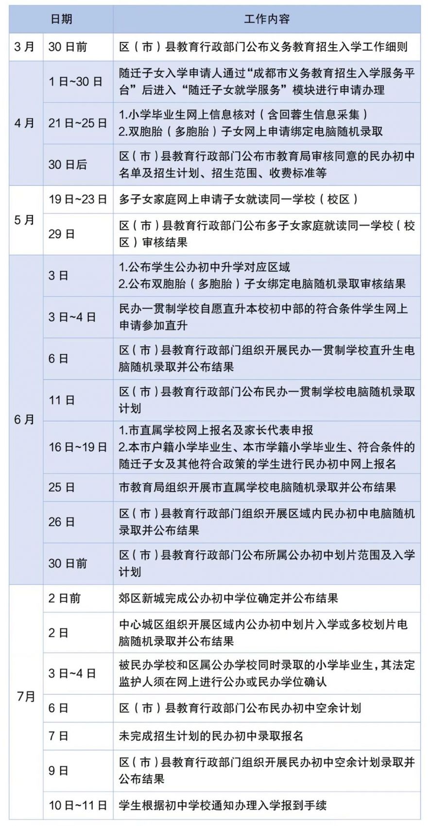 2025成都市义务教育招生入学服务平台最新网址