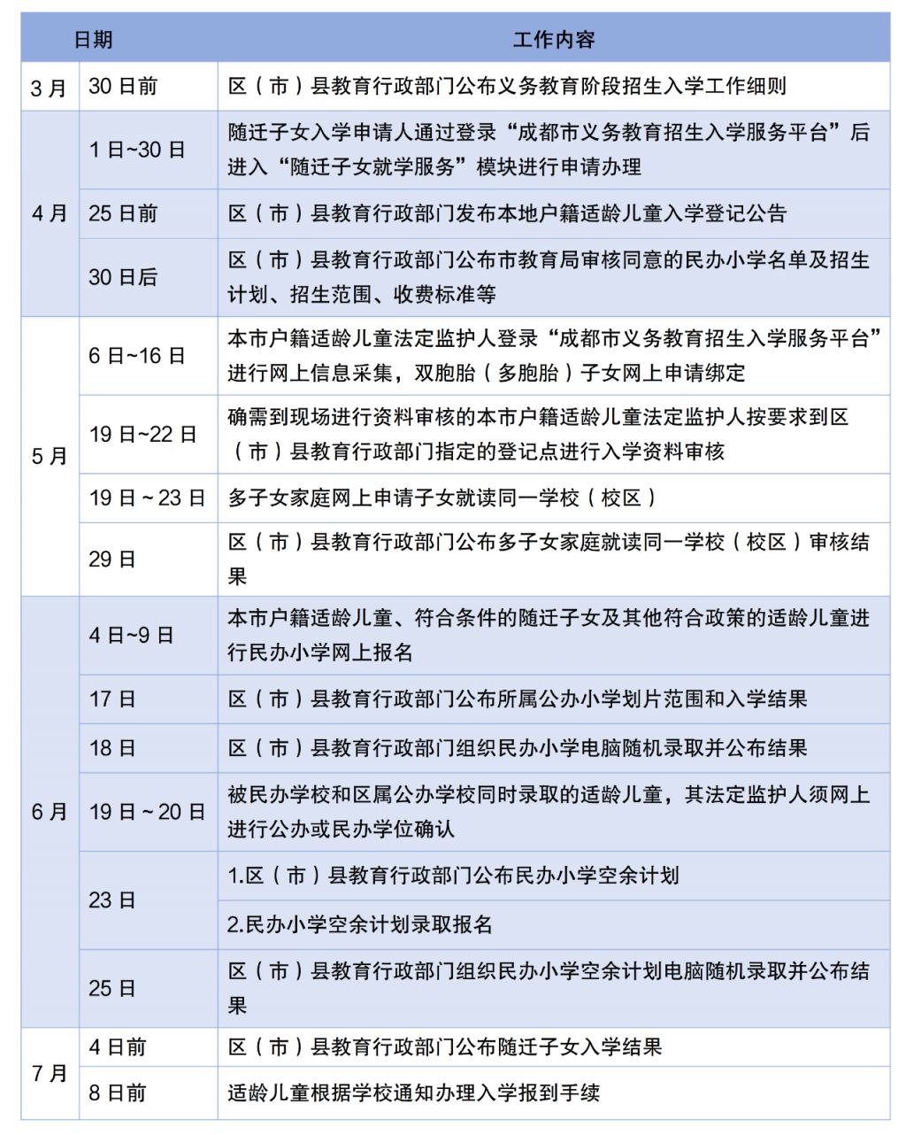 2025成都小学报名系统入口