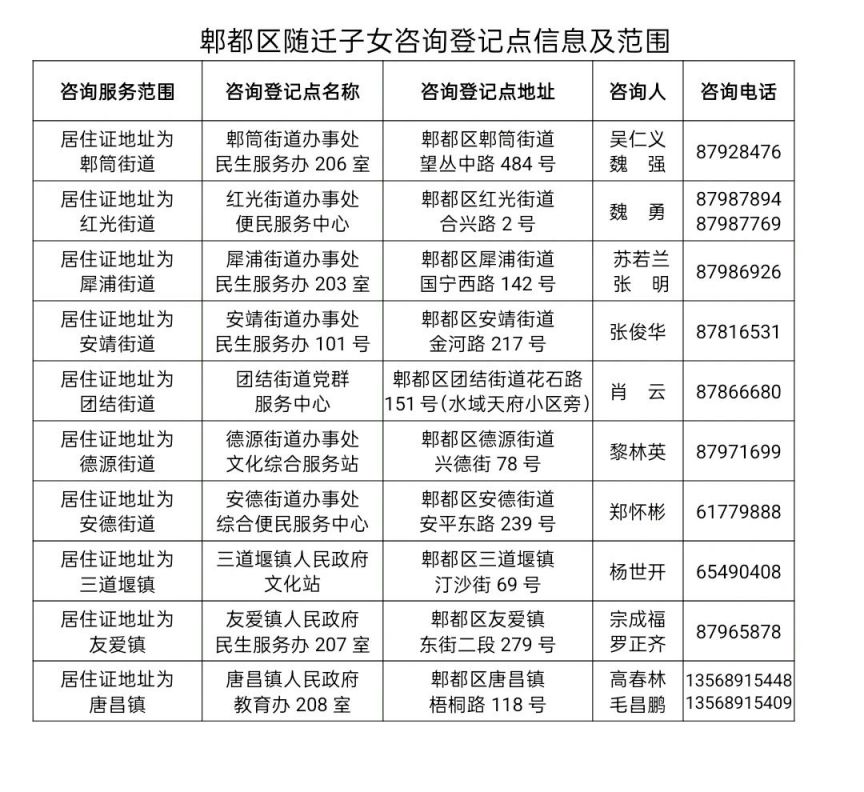 2025年成都市郫都区随迁子女义务教育电子通知书办理须知