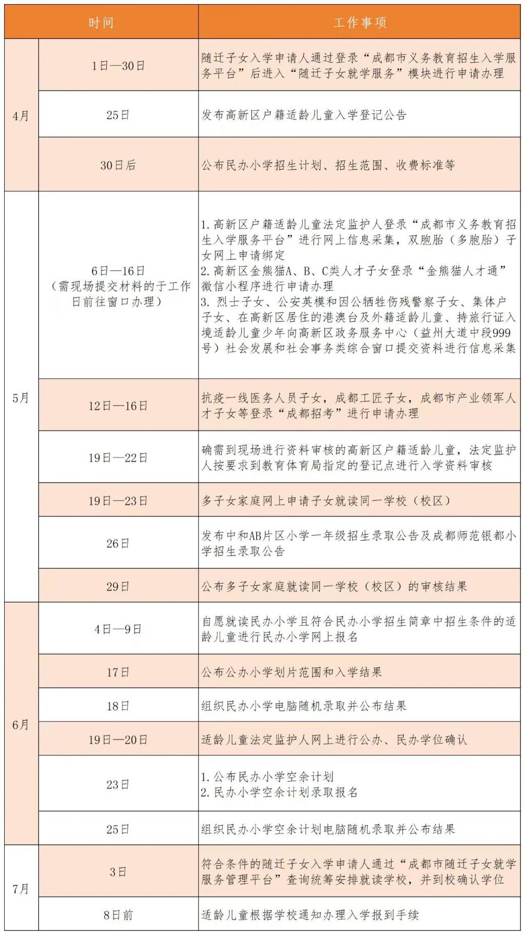 2025年成都高新区小一入学、小升初招生政策