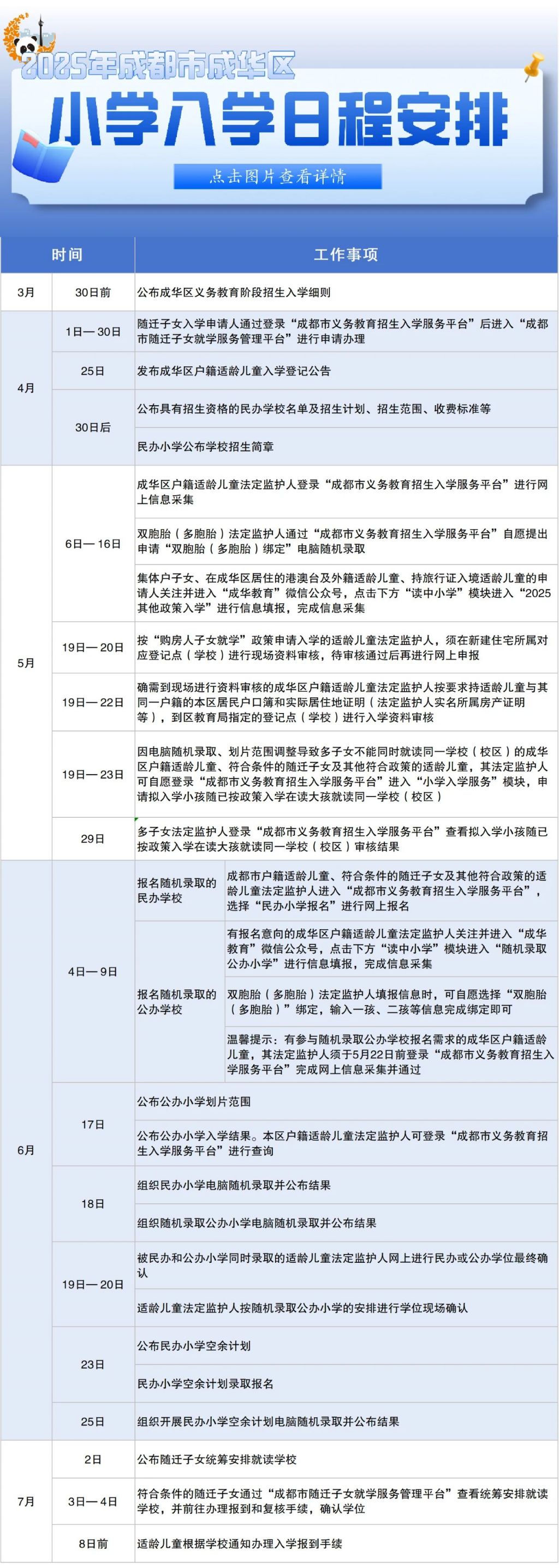 2025年成华区义务教育招生入学工作实施细则（小学+初中）
