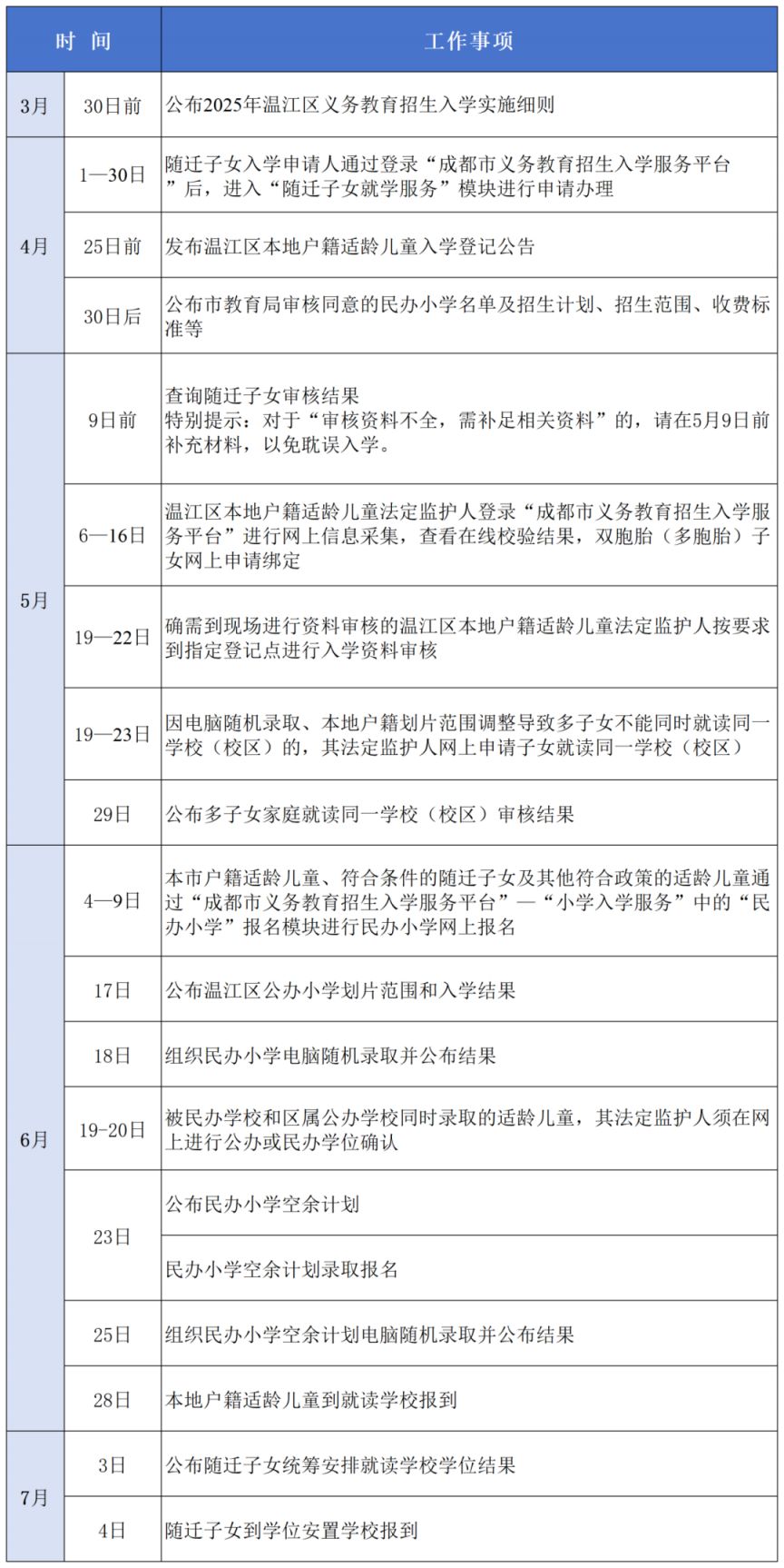 2025年成都温江区义务教育招生入学政策（幼升小+小升初）