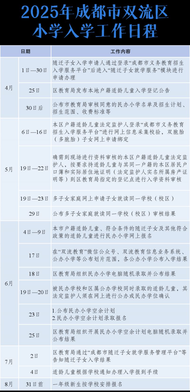 2025年双流区小一、小升初入学政策