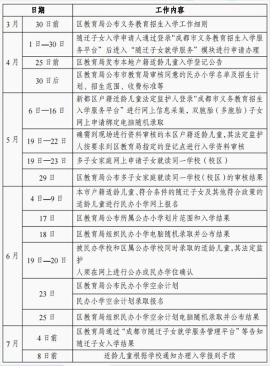2025成都新都区义务教育招生政策（小学+初中）