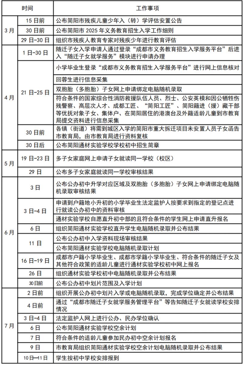 简阳市义务教育招生入学方法2025