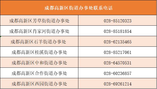 2025年成都高新区小一入学、小升初热点问答第二期